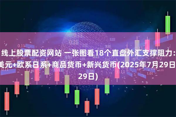 线上股票配资网站 一张图看18个直盘外汇支撑阻力：美元+欧系日系+商品货币+新兴货币(2025年7月29日)